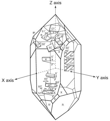 水晶 方位